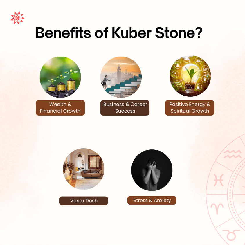 Kuber Stone: Enhance Prosperity and Abundance in Your Life - Prashna Kundli Astrology product and vedic astrology
