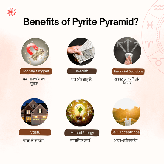Pyrite Pyramid Bracelet Combo for Abundance, Energy, and Prosperity - Prashna Kundli Astrology product and vedic astrology