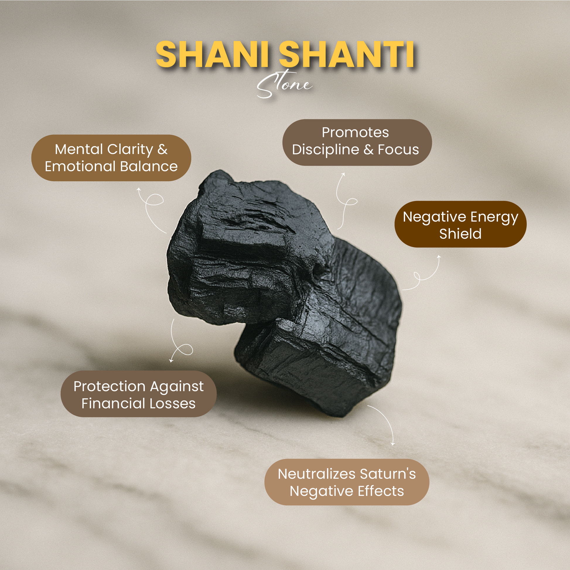 Shani Shanti stone  benefits - Prashna kundli